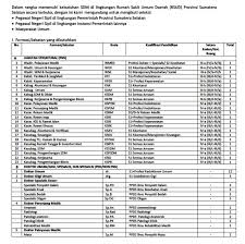 Bank indonesia yang saat ini sedang mencari atau menginginkan. Lowongan Kerja Rsud Sumatera Selatan Tingkat Sma Smk D3 S1 Liputankarir Com