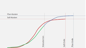 The folder location is different for each version of excel, but is generally somewhere under Projektmanagement Das Muss Ein Projektstatusbericht Beinhalten Business Wissen De