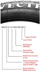 Know Your Tire Tyre Size And Types Jk Tyre