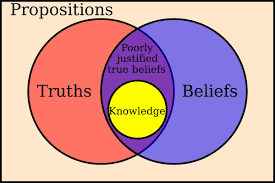 Theory Of Knowledge Knowledge Beliefs What Is Knowledge