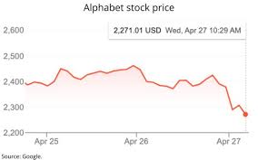 If so, you'll need these three historical stock price lookup Double Digit Youtube Ad Gain Sends Alphabet Stock Down Analyst Cites Fear Of Ad Recession 04 27 2022