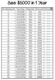 I have tried many a pinterest inspired savings plan, only to find i have a hard time remembering to make the deposit or i. Zweiwochentlicher Sparplan 2018 Beginnend Mit Der Lohnwoche 01 05 18 Sparen Sie 5000 Us Dol Money Saving Plan Money Plan Savings Plan