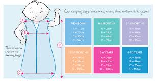 Size Guide For A Baby Sleeping Bag Slumbersac Baby