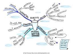 Benefits Of Drinking Water Benefits Of Drinking Water Plexus Products Drinking Water
