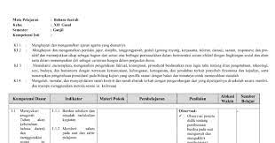 Silabus bahasa daerah sdn candirenggo 03 hal 73 silabus mata pelajaran: Rpp Bahasa Daerah Kurikulum 2013 Dan Silabus Bahasa Daerah Kurikulum 2013 Sma Ma Smk Informasi Data Sekolah