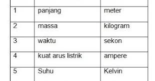 Contoh soal peluang dan pembahasan. Contoh Soal Besaran Dan Satuan Pilgan Essay Dan Jawabannya Muttaqin Id