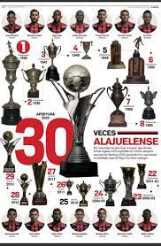 Liga deportiva alajuelense — infobox club sportif ld alajuelense. Datos De Alajuelense On Twitter Planilla Del Campeon Nacional Y Los 30 Trofeos Conseguidos Por Liga Deportiva Alajuelense Desde 1928 Elaborado Por Purodeporteln Fannyt Ln Https T Co Rt7efcblaq