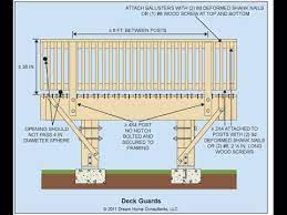 However, these guardrails still must be as. Pin By Kathleen Melville On Deck Deck Stairs Deck Railing Code Deck Stair Railing