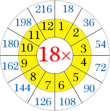 Pin On Math