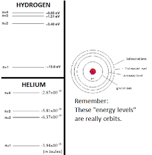 Atomic Spectrum Definition Absorption Emission Study Com Physics Topics Lesson Energy Level