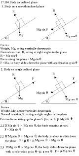 Inclined Planes Smooth Rough Physics And Mathematics Physics Formulas Learn Physics