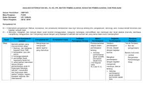 Berikut ini dibagikan ki dan kd smp mts kurikulum 2013 edisi revisi 2017 2018. Analisis Skl Ki Kd Pjok Kelas Vii K13 Revisi 2018 Dokumentasi Kurikulum2013
