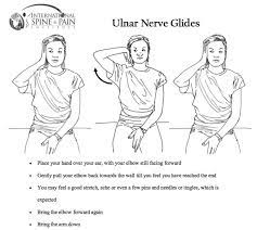 Case Study Restoring Elbow Mobility For Front Rack Mobility And Muscle Ups Ulnar Nerve Nerve Hand Therapy
