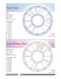 Birth Chart Analysis Reading Report 2019