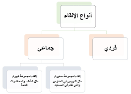 التربية الأسرية فن الإلقاء والحوار الجزء الأول