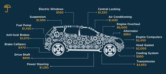Insurance companies can be a bit cagey about publishing their mbi rates, especially since they can fluctuate quite a bit based on the kind of. Sp Insurance What Is Mechanical Breakdown Insurance Facebook