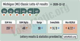 Michigan Mi Classic Lottery 47 Results 2020 12 12 Lottery Results Lotto Results Lottery Numbers