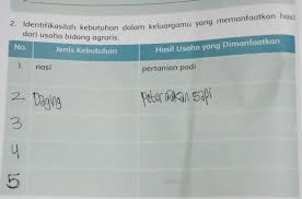 Maybe you would like to learn more about one of these? Usaha Dibidang Agraris Brainly Co Id
