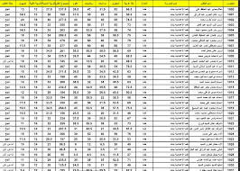 تحديث نتيجة الشهادة الاعدادية الترم الثانى 2021. Ù†ØªÙŠØ¬Ø© Ø§Ù„Ø´Ù‡Ø§Ø¯Ø© Ø§Ù„Ø§Ø¹Ø¯Ø§Ø¯ÙŠØ© Ù„Ù…Ø­Ø§ÙØ¸Ø© Ø³ÙˆÙ‡Ø§Ø¬ Ù†ØªÙŠØ¬Ø© Ø§Ù„ØµÙ Ø§Ù„Ø«Ø§Ù„Ø« Ø§Ù„Ø§Ø¹Ø¯Ø§Ø¯Ù‰ Ù„Ù…Ø­Ø§ÙØ¸Ø© Ø³ÙˆÙ‡Ø§Ø¬