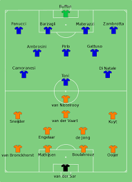 In der em 2020 qualifikation treffen deutschland und die niederlande aufeinander. Fussball Em 2008 Niederlande Besiegen Weltmeister Italien Streit Um Vermeintliches Abseitstor Wikinews Die Freie Nachrichtenquelle