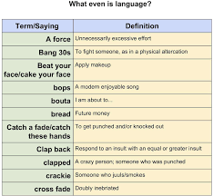 Maybe you would like to learn more about one of these? Generation Z Dictionary Teacher Breaks Down Slang Words Used By Students Recent News Drydenwire Com