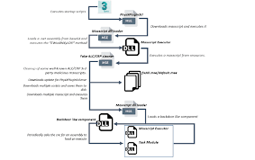 Everything about architectural visualization, especially in 3ds max and unreal engine! Mercenary Hacker Group Targets Companies With 3ds Max Malware Zdnet