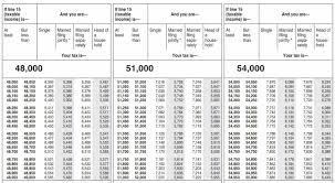 Download blank or fill out online in pdf format. Where To Find And How To Read 1040 Tax Tables