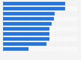 Coronavirus Impact On Opinions On Fashion Industry Uk 2020 Statista