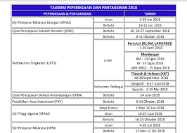 Tarikh peperiksaan upsr, pmr, spm, stam, stpm, muet 2011. Tarikh Penting Peperiksaan Dan Pentaksiran Tahun 2018