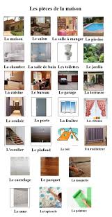 Maison Mots Francais Maison France
