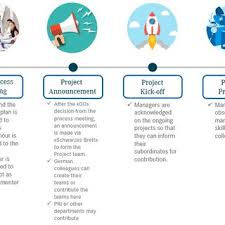 Mise en place d'un nouveau système de chauffage et de l'ensemble des accessoires connexe. 54810 Pdfs Review Articles In Team Working