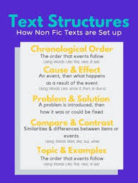 Text Structures Classroom Anchor Chart