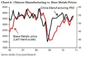 How To Predict The Trend In Base Metal Prices Seeking Alpha