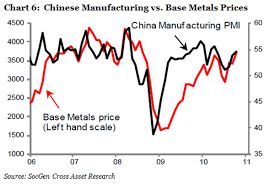 how to predict the trend in base metal prices seeking alpha