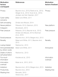 The federalist is a web magazine focused on culture, politics, and religion. Frontiers Why People Don T Use Facebook Anymore An Investigation Into The Relationship Between The Big Five Personality Traits And The Motivation To Leave Facebook Psychology