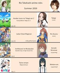 Summer 2019 Currently Airing Anime With Characters Voiced