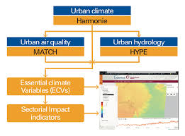Integrated Urban Services For European Cities The Stockholm
