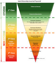 Processes of Sub-Citizenship: Neoliberal Statecrafting Citizens,  Non-Citizens, and Detainable Others