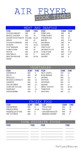 Air Fryer Cooking Times Chart In 2020 Air Fryer Recipes Easy Air Fryer Cooking Times Air Fryer Recipes