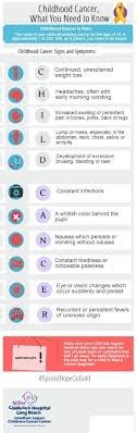 Symptoms of cancer in men include: Pin On Pediatric Nursing