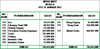 Cara pencatatan ini menggunakan prinsip …. Berbagi Ilmu Pengetahuan Dengan Keihklasan Pengantar Akuntansi 1 Pertemuan 12 Pembahasan Contoh Soal Akuntansi Perusahaan Dagang Excel Meri Yani Se M Si Ak Ca Unes Aai Padang