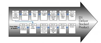Maybe you would like to learn more about one of these? Confluence Mobil Tum Wiki