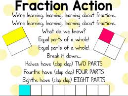 Step Into 2nd Grade With Mrs Lemons Learning Fractions Math Songs Fun Fractions