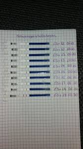 Schwangerschaftstest die zuhause mittels einer untersuchung des urins durchgeführt werden, haben eine verlässlichkeit von 60 prozent bis 99 prozent. 10er Aide One Step Ss Test Wann Fett Positiv Forum Kinderwunsch Urbia De