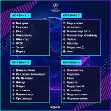 Новости, таблица, обзор, статистика матча. Dinamo Kiev Statusy Na Sports Ru