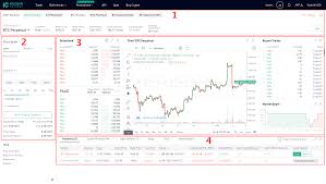 Kucoin Futures New User Guide