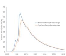 And with the help of radiocarbon dating, researchers can use that decay as a kind of clock that allows them to peer into the past and determine absolute dates for everything from wood to food, pollen, poop, and even dead animals and humans. Radiocarbon Dating Wikipedia