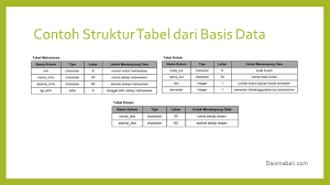 In the documenter dialog box, click the tab that represents the type of database object that you want to document. Model Data Dan Perancangan Sistem Basis Data Daisma Bali