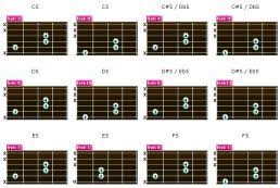 Guide Into Guitar Power Chords