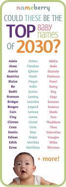 Babynavn Trender Topp Navn Fra 2030 Baby Navn Top Trender Unusualbabynames Baby Name Babynav Baby Names Southern Baby Names Baby Boy Names
